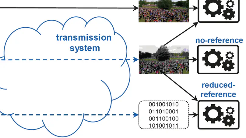 Video Quality Metrics